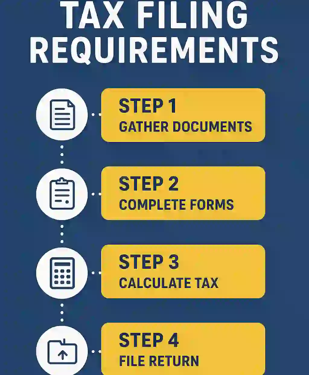 LLC Tax filing Steps