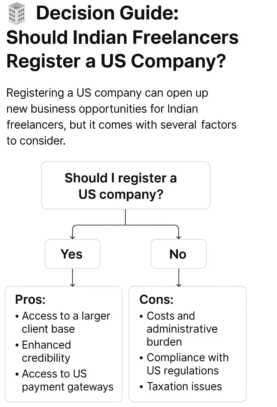 LLC decision guide decision guide to form LLC